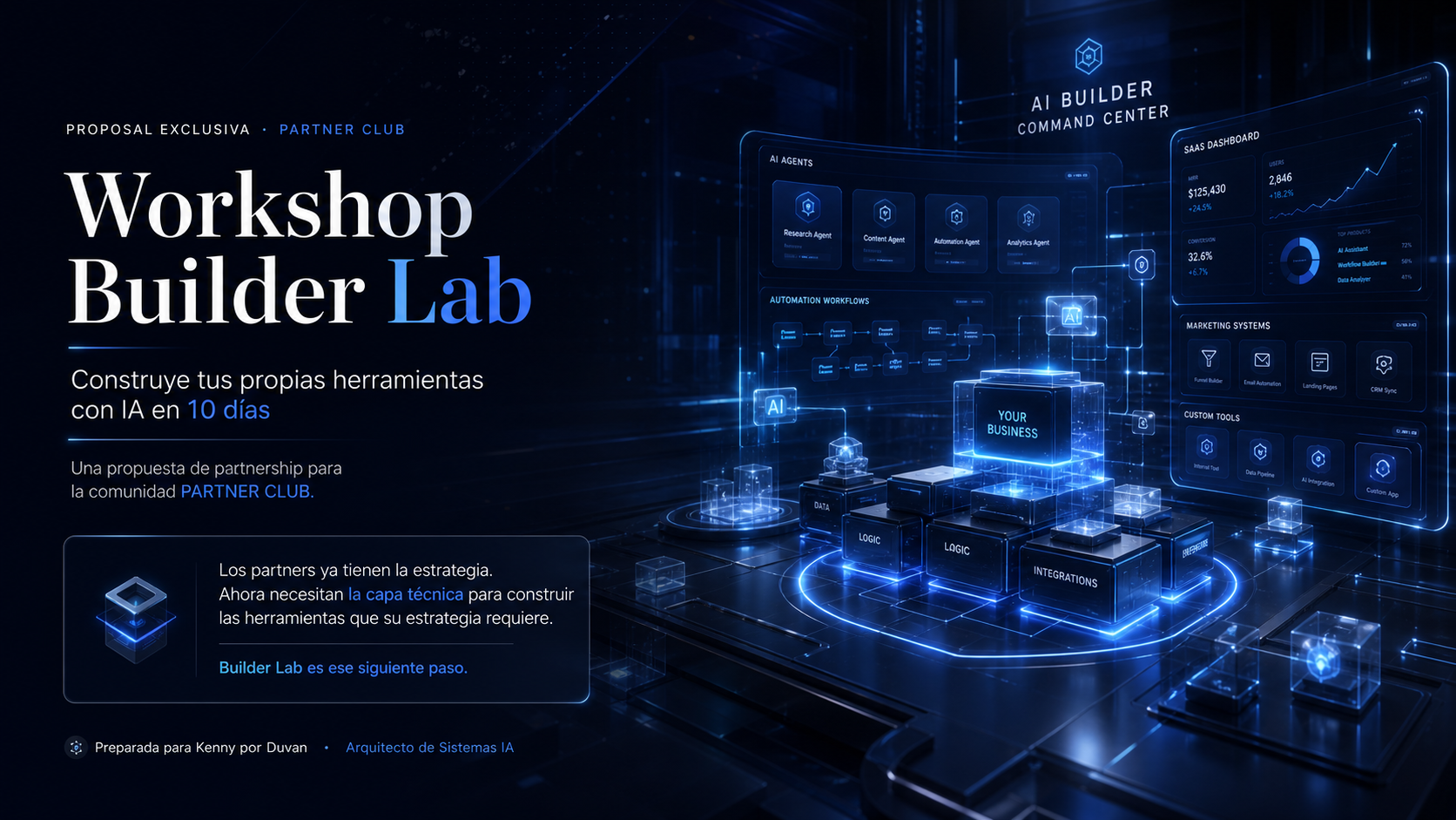 Workshop Builder Lab — Propuesta visual con detalles del programa