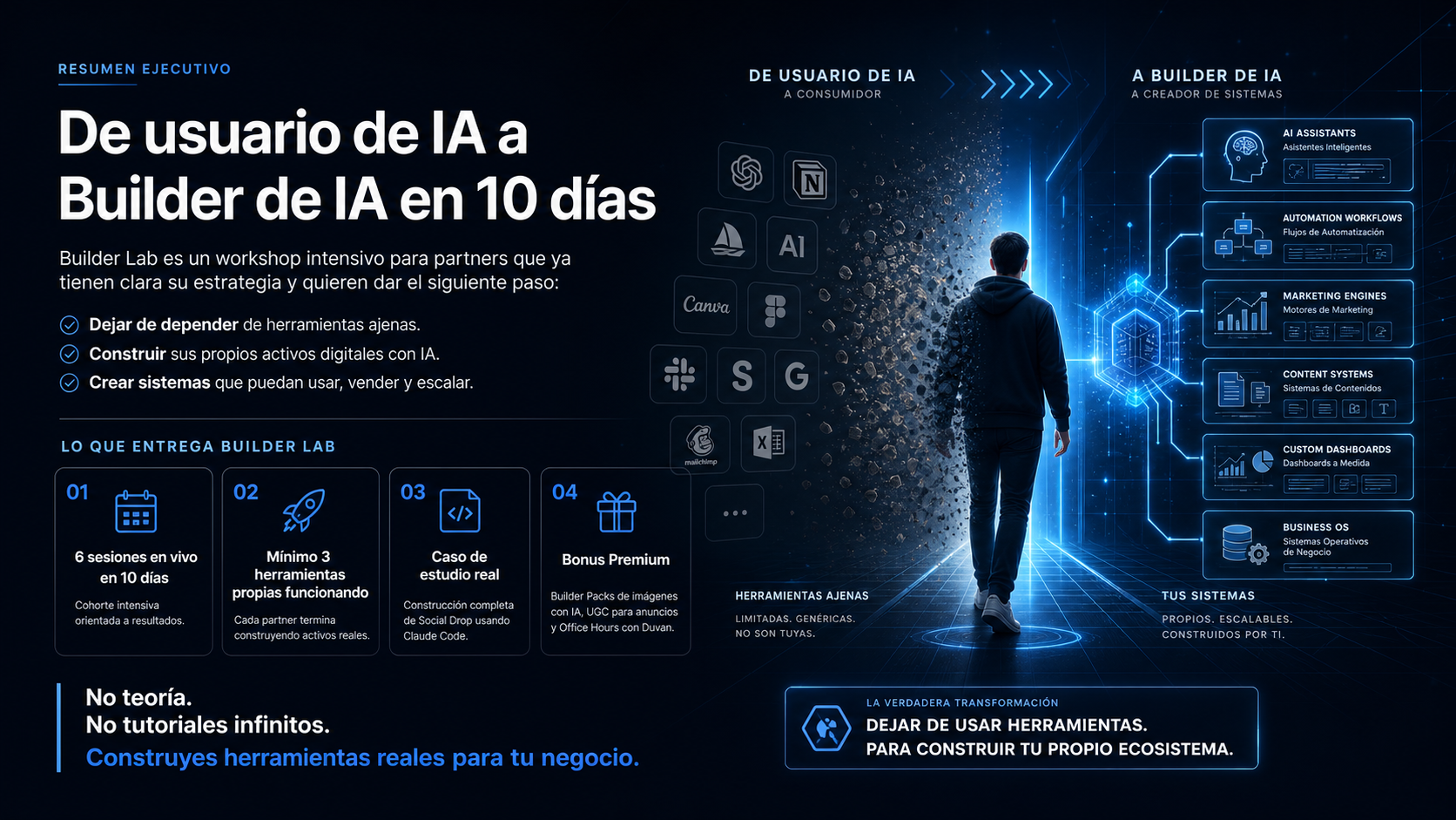 De usuario de IA a Builder de IA en 10 días — infografía del proceso