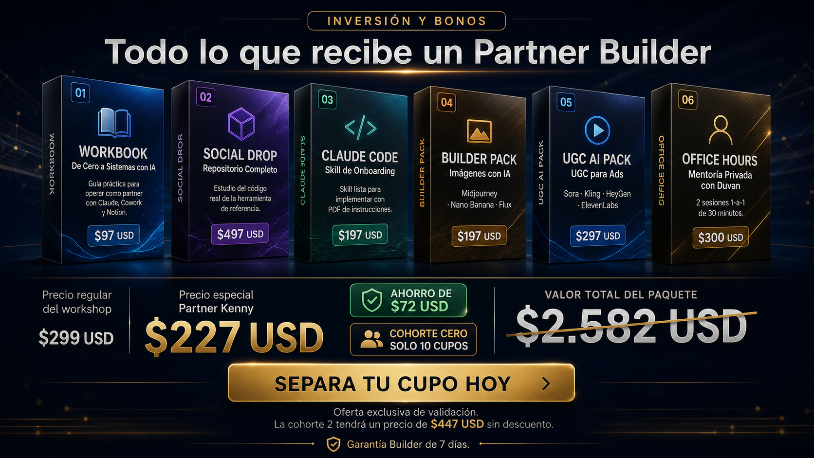 Los 6 bonus incluidos: Workbook $97, Social Drop $497, Claude Code Skill $197, Builder Pack Imágenes $197, UGC AI Pack $297, Office Hours $300. Valor total $2.582 USD, precio partner $227 USD