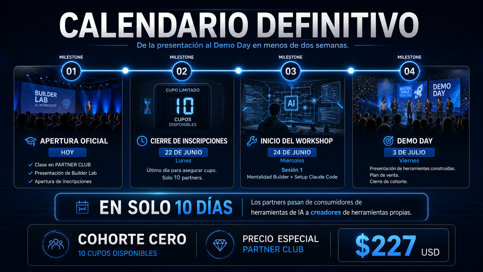 Calendario definitivo: HOY apertura, 22 Jun cierre inscripciones, 24 Jun inicio workshop, 3 Jul Demo Day